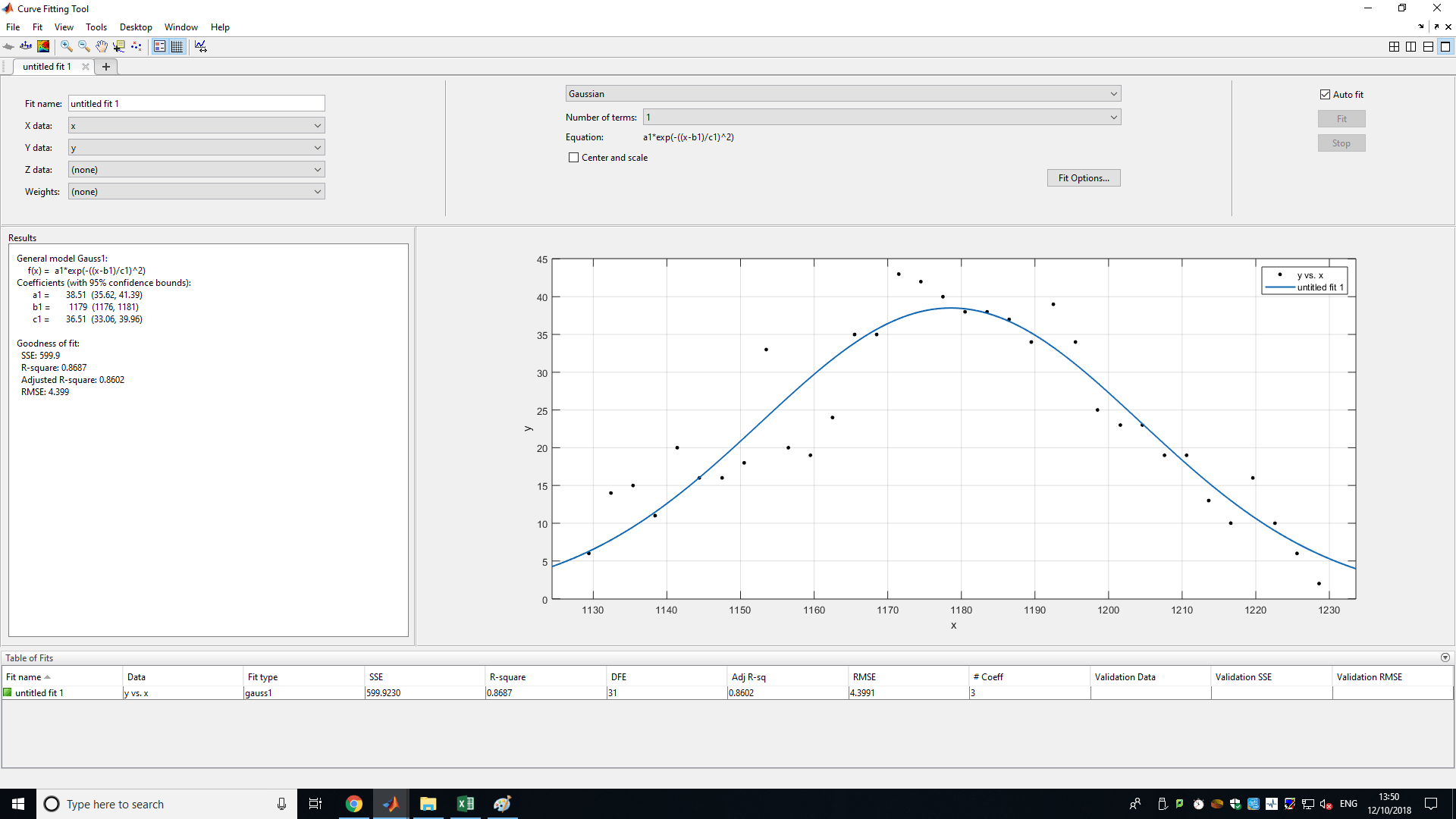 numerical methods Matlab and integrating under area of Gaussian curve