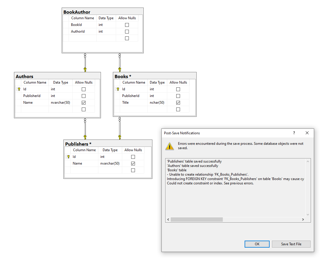 sql How can a join table be part of an ON DELETE CASCADE cycle
