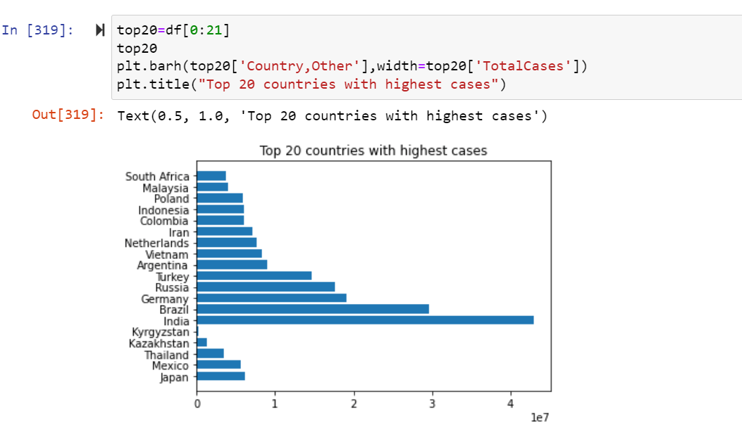 pandas how to sort values in a horizontal bar graph that already has