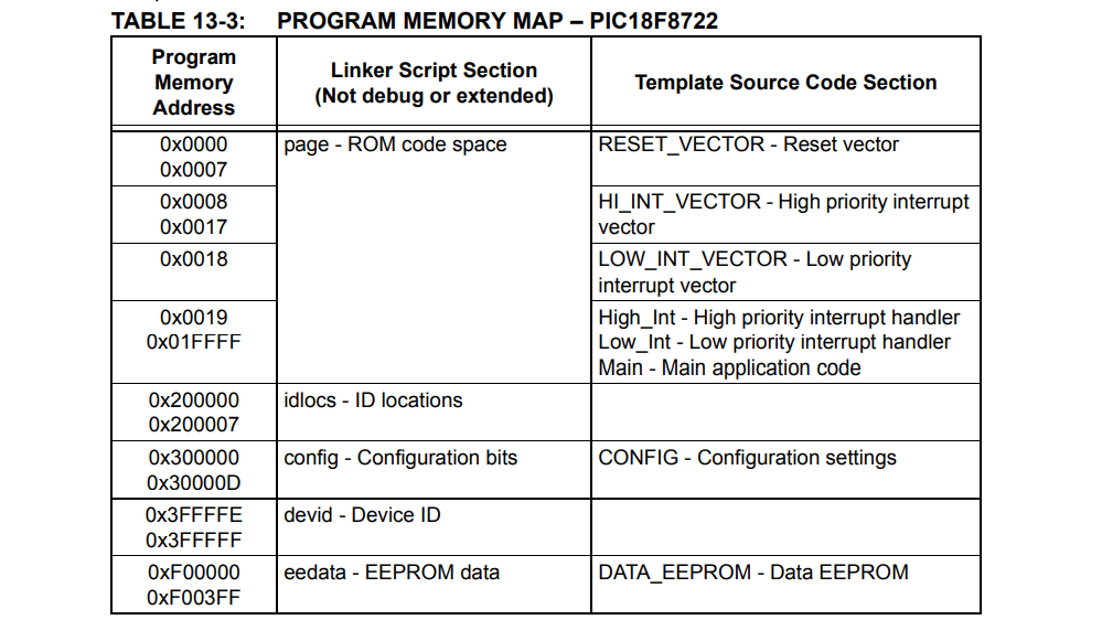 programming Writing high bytes in Intel Hex file to PIC 16F886 using