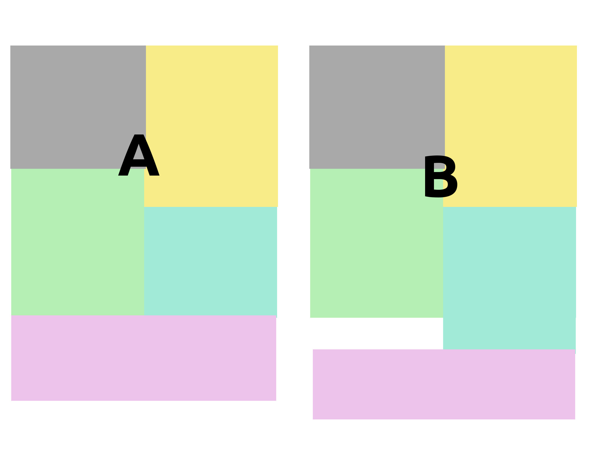 Bootstrap 4 cardcolumns of same height Stack Overflow