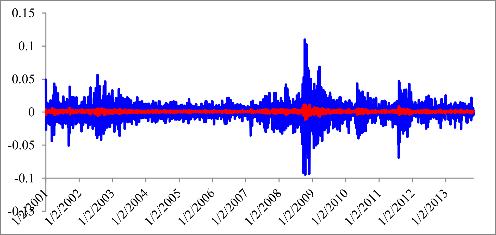 optimization Algorithm to fit AR(1)/GARCH(1,1) model of logreturns
