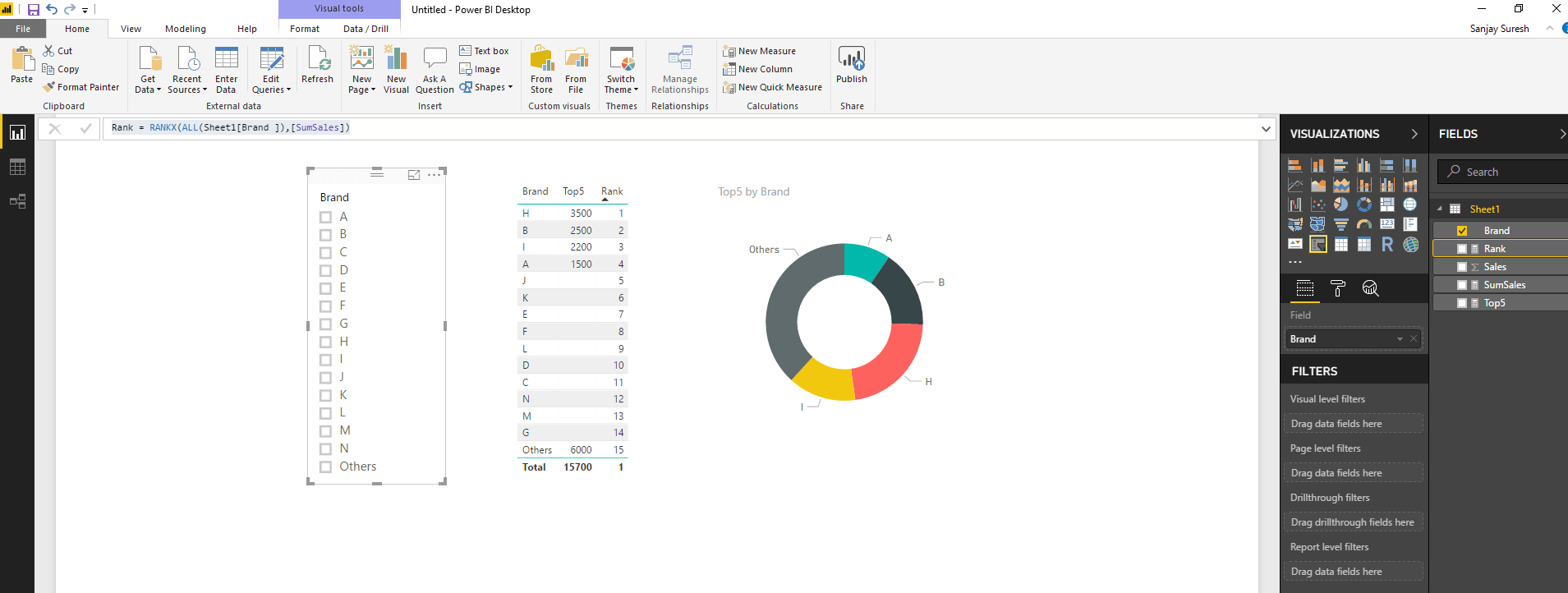 Power Bi Ranking Visual