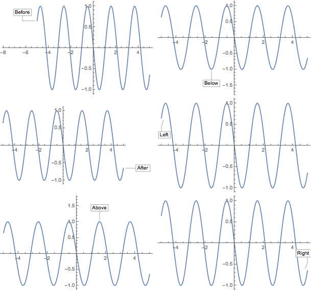 plotting Why no style change in callout in position After? And why is