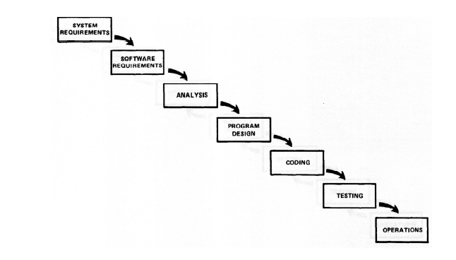 Is performing a Waterfall every 2 weeks considered agile development Is performing a Waterfall every 2 weeks considered agile development