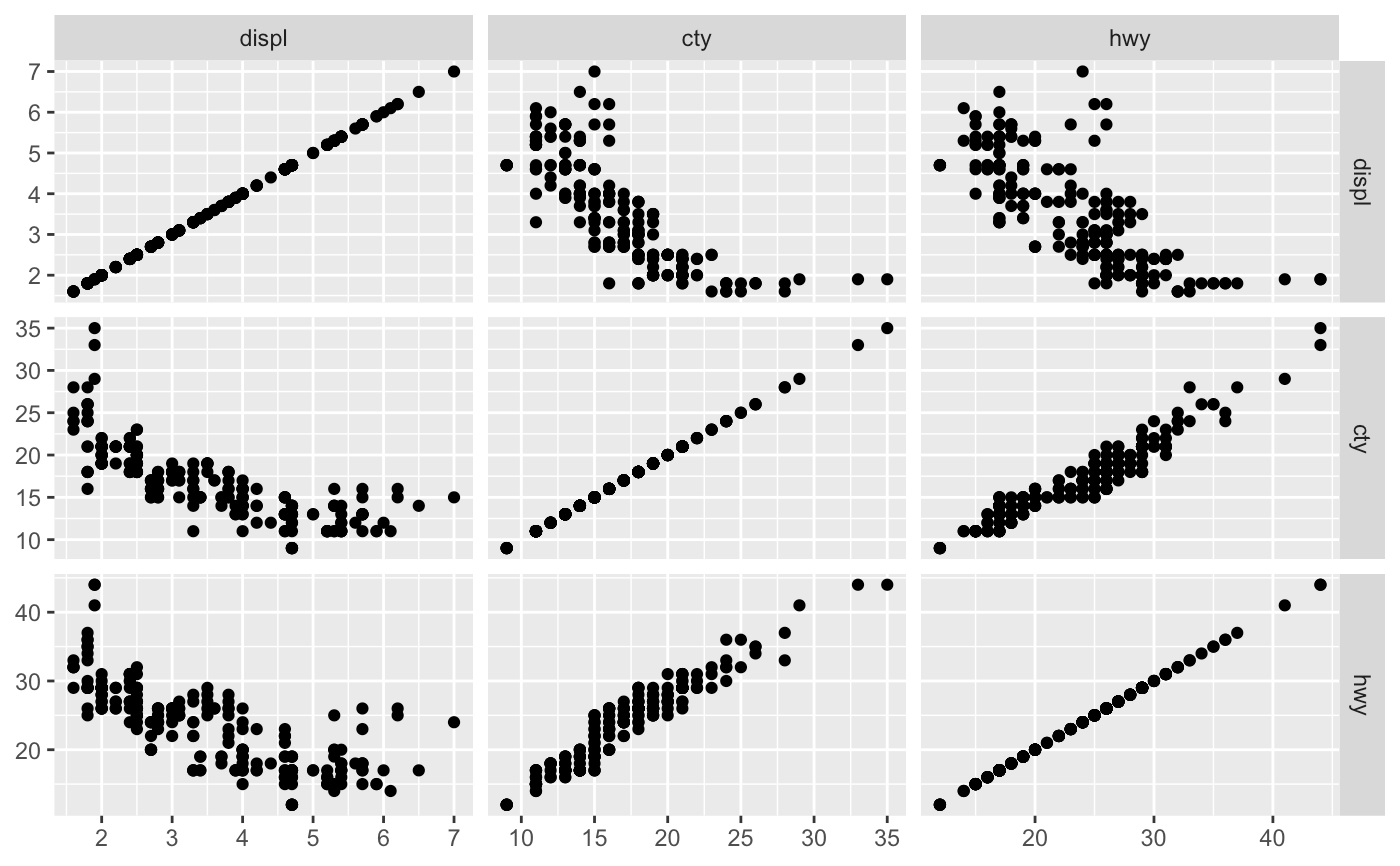 r How to get plots in several pdf pages using ggplot2