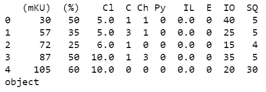 python replace a string in entire dataframe from excel with value