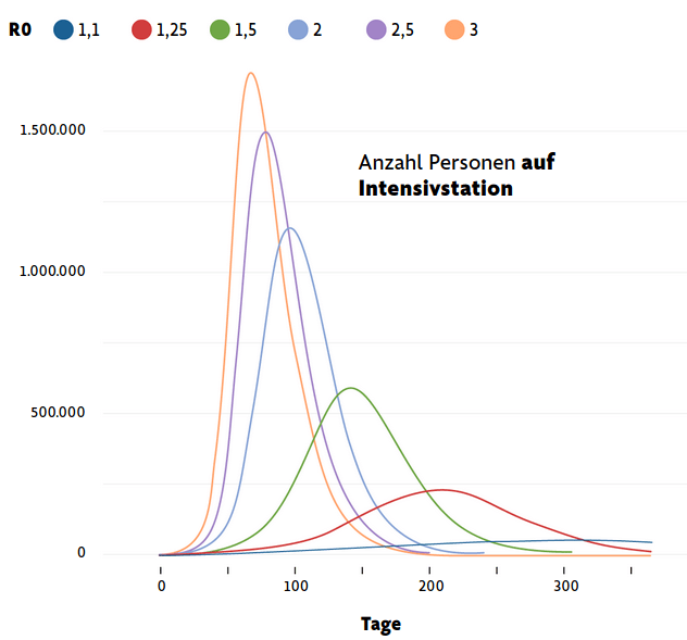 healthcare What longterm options do politicians have for Covid19