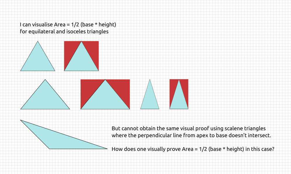 Visually prove area = 1/2 (base * height) for scalene