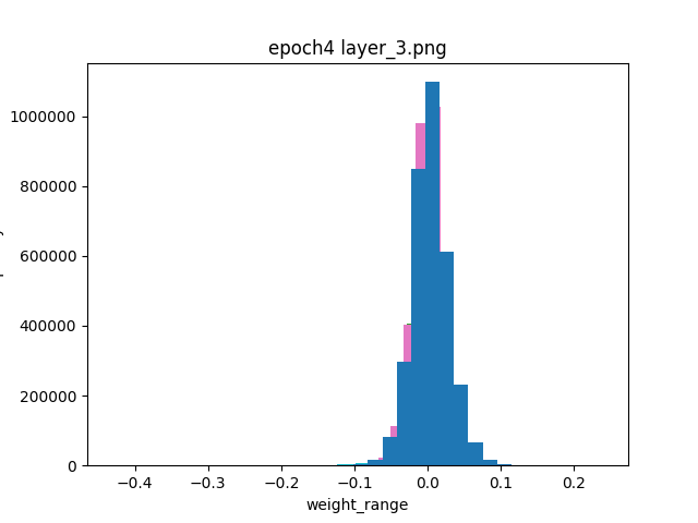 python 3.x Unexpected plots on matplotlib histograms Stack Overflow