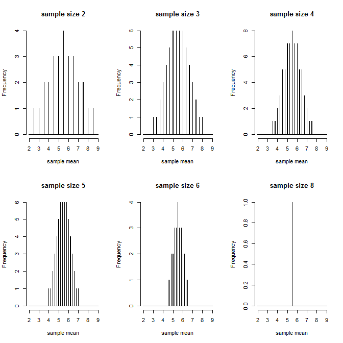 self study Interpreting the sample mean, \bar y Cross Validated