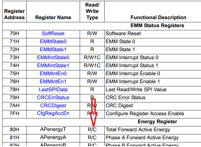 embedded Read Write option of registers Stack Overflow