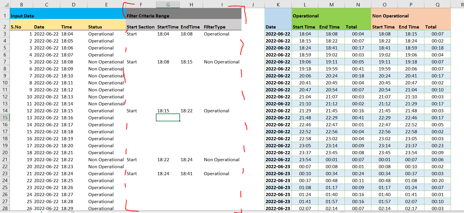 excel How to get the time intervals and total time from a machine recorded minute to minute