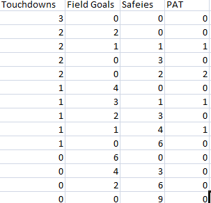 Football 2 Point Conversion Chart - Ponasa