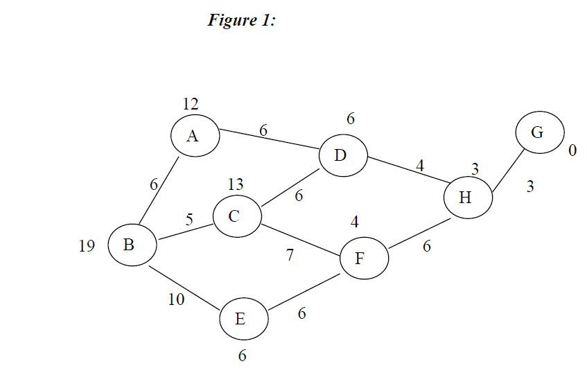 Greedy search algorithm