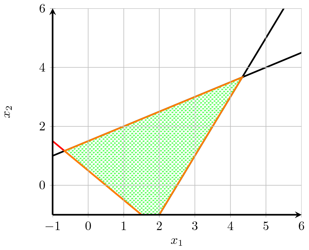 tikz pgf How to draw the region of inequality? TeX