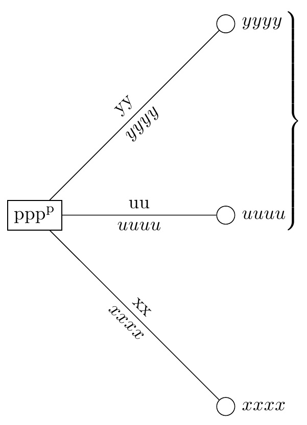 Add big bracket below/over tikz node TeX LaTeX Stack Exchange
