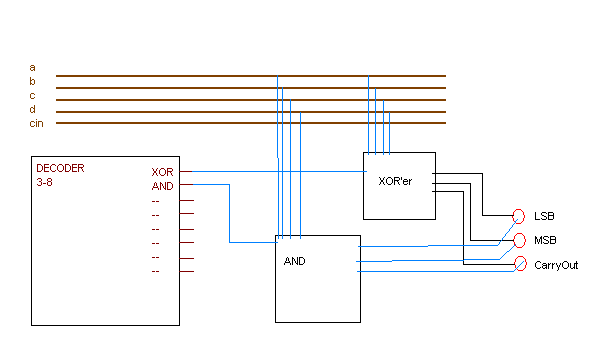 alu Help with a simple two bit Arithmatic Logic Unit? Electrical