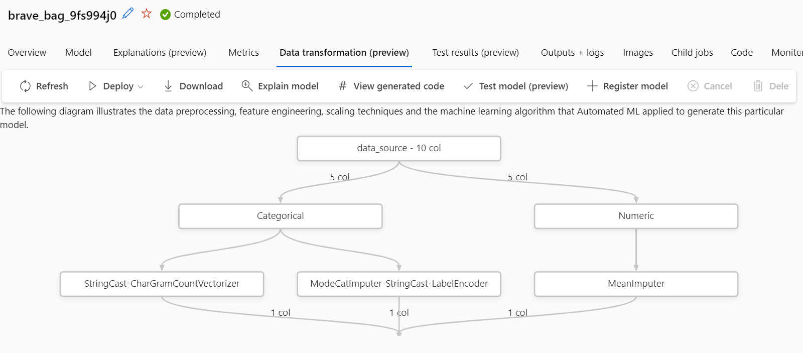 machine learning Azure ML models data transformation when making a