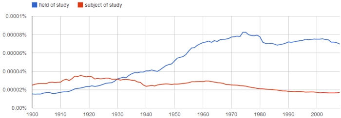 Significance of the Study - Examples and Writing Guide What is the study of