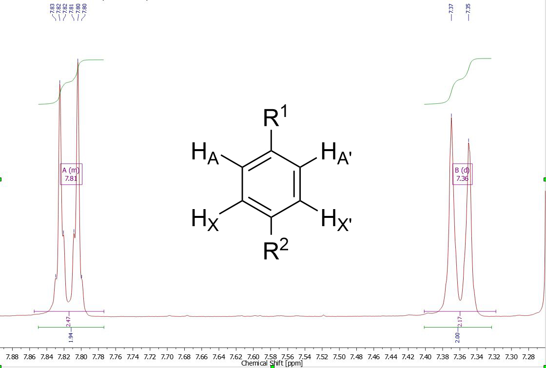 nmr spectroscopy How can multiplets in paradisubstituted benzene