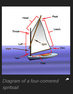 Naval - When Did Humans Develop The Ability To Sail Any Direction Regardless Of Wind Direction? - History Stack Exchange