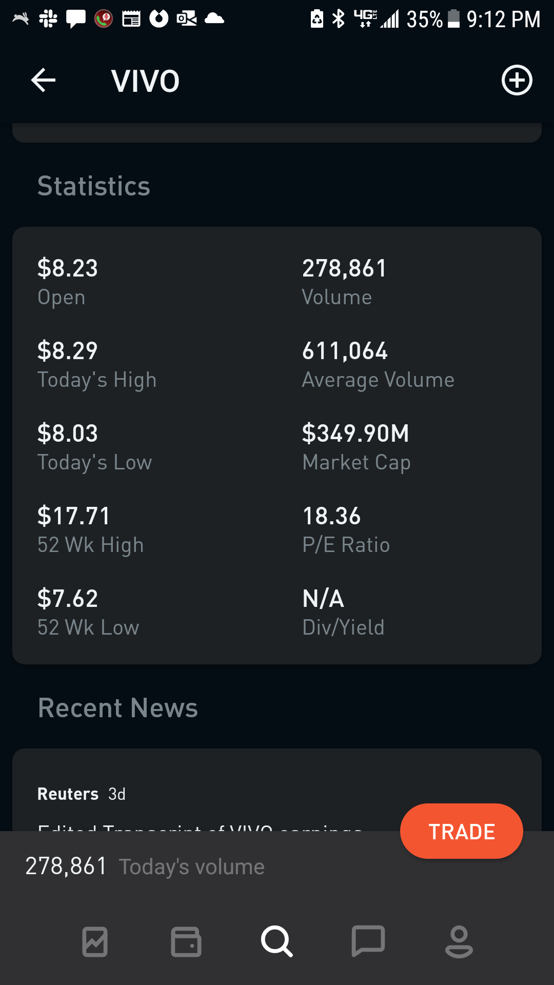 stocks Significant (75) End of Day jump in option price Personal