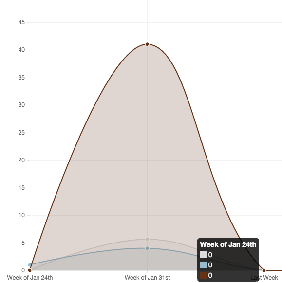 chart.js Why are the chartjs tooltip labels always showing the first