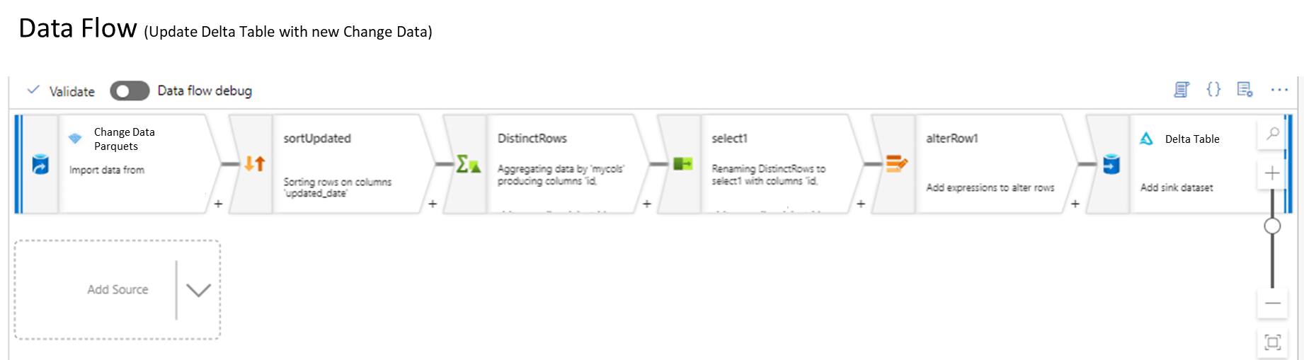 How to set "Retention Period" + "Vacuum" for Delta Tables in Azure Data