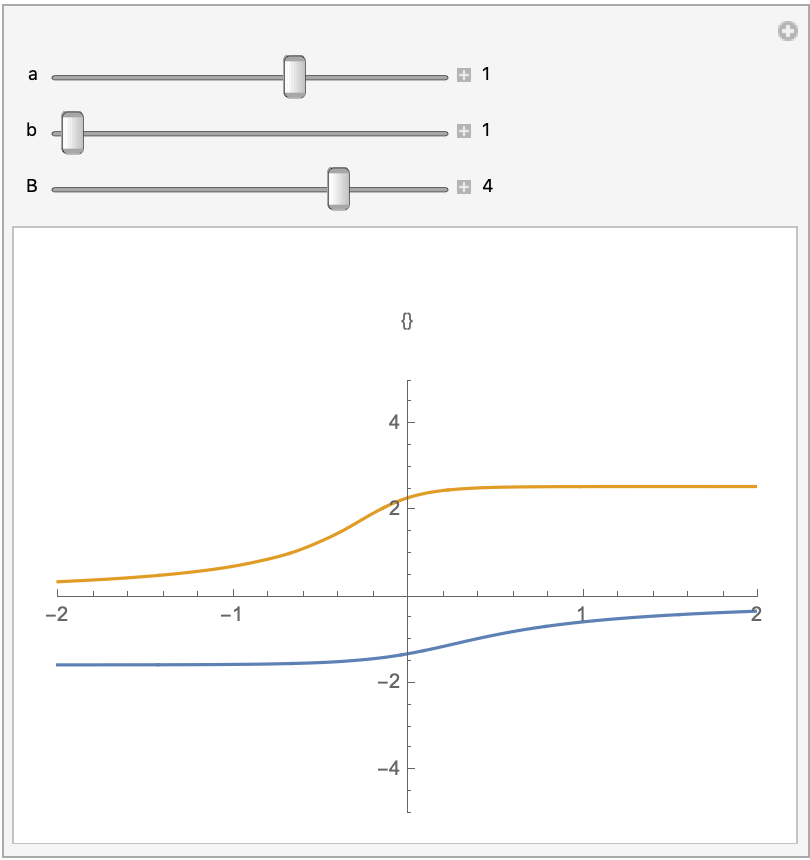 equation Mathematica