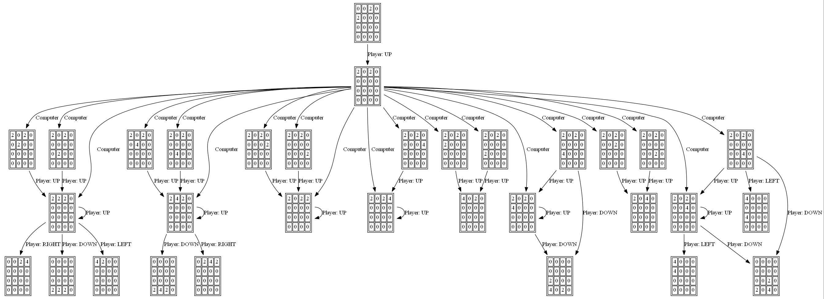 algorithm fake 2048 unblocked Code Examples