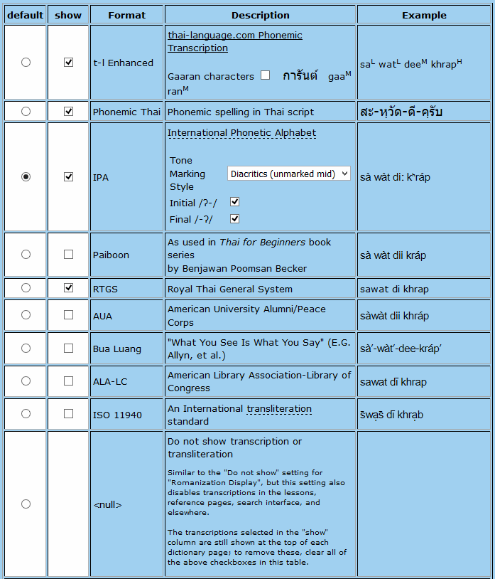 Thai alphabet romanizations? Linguistics Stack Exchange