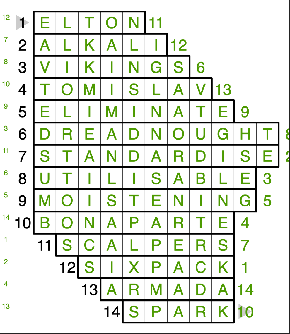knowledge Campfire Crossword Puzzling Stack Exchange
