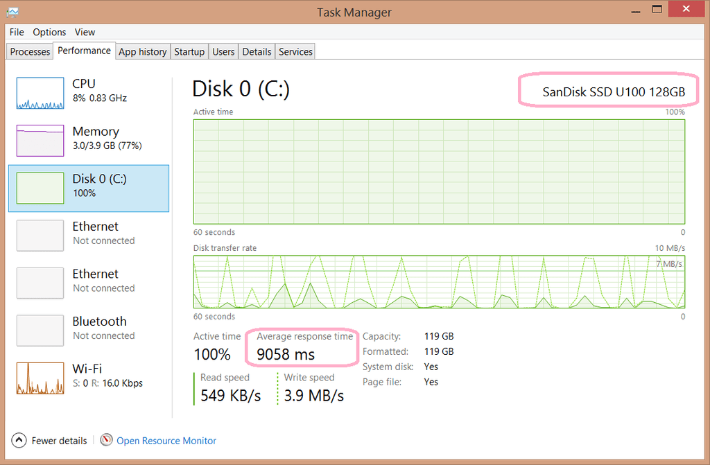 SSD의 평균 응답 시간은 초 단위로 나타납니다. ULV CPU, 4GB RAM (너무 작음) 및 How IT