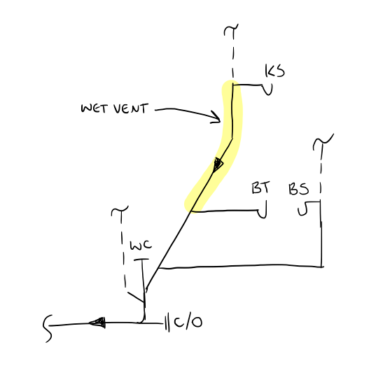 Plumbing Can’t unscrew metal ptrap nut Love & Improve Life