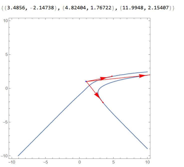 geometry Shortcut of finding a tangent line and tangent point to a
