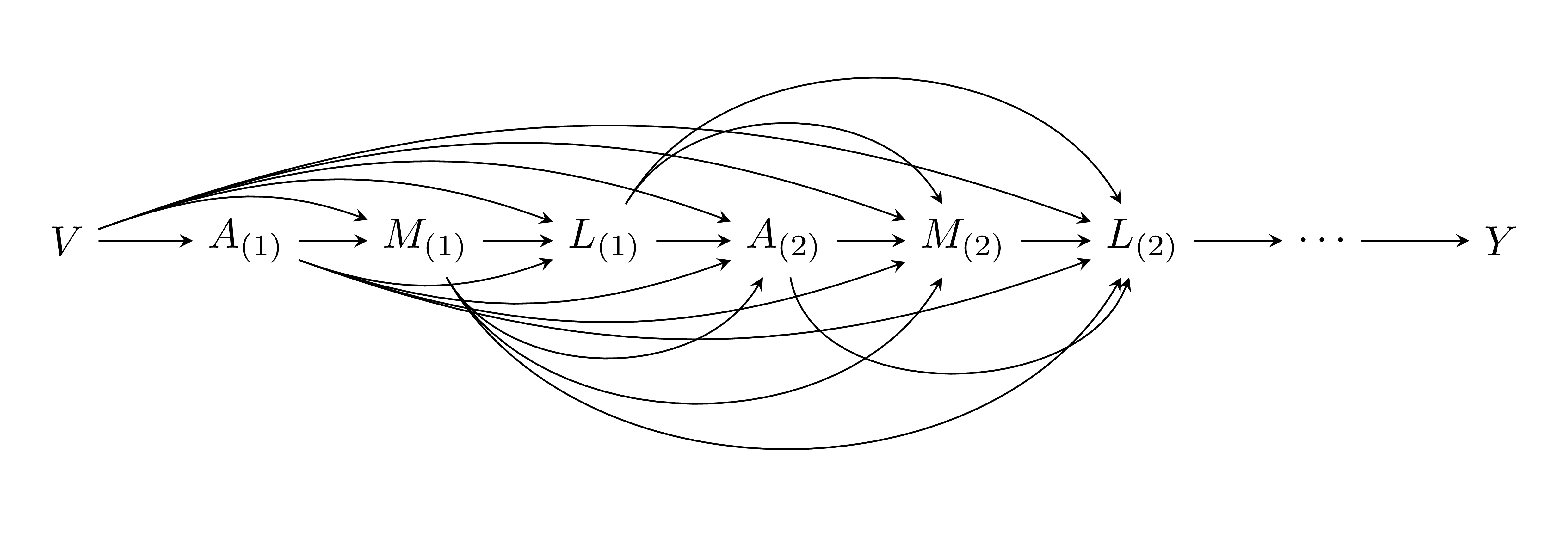 LaTeX TikZ figure with straight rows and arrows, with subscripts TeX LaTeX Stack Exchange