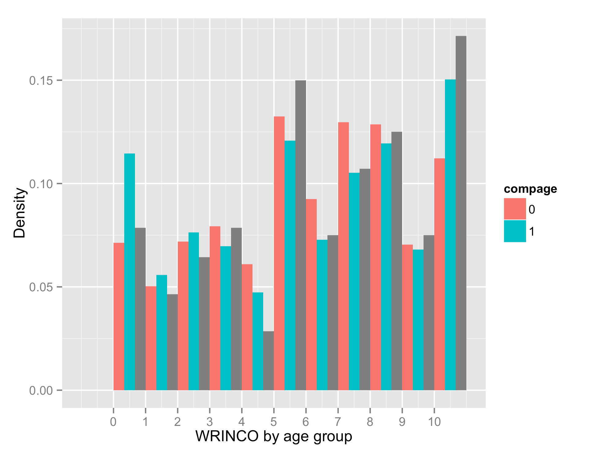 r ggplot histogram showing extra grey bar Stack Overflow