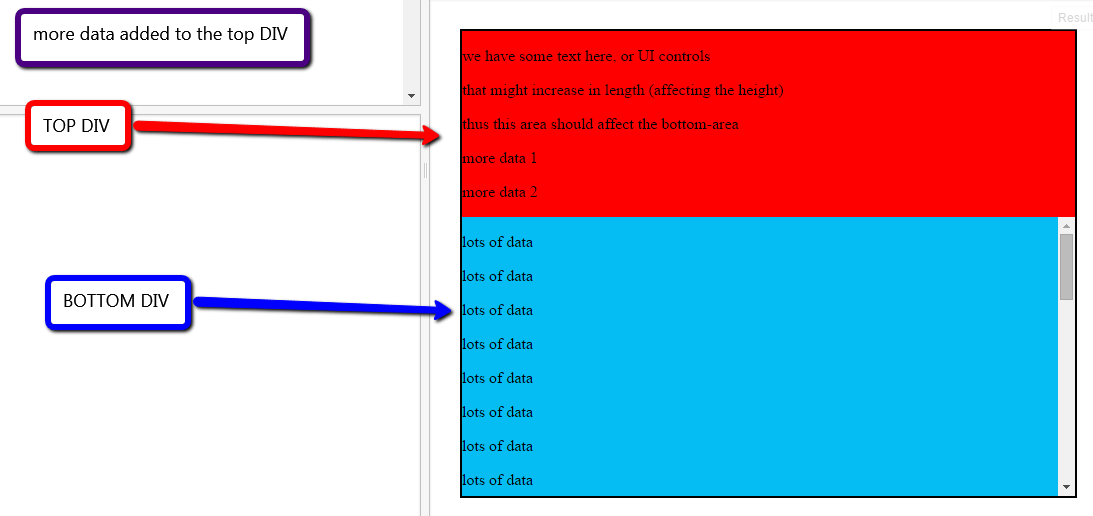 html How can the top DIV from two stacking DIVs affect the other's