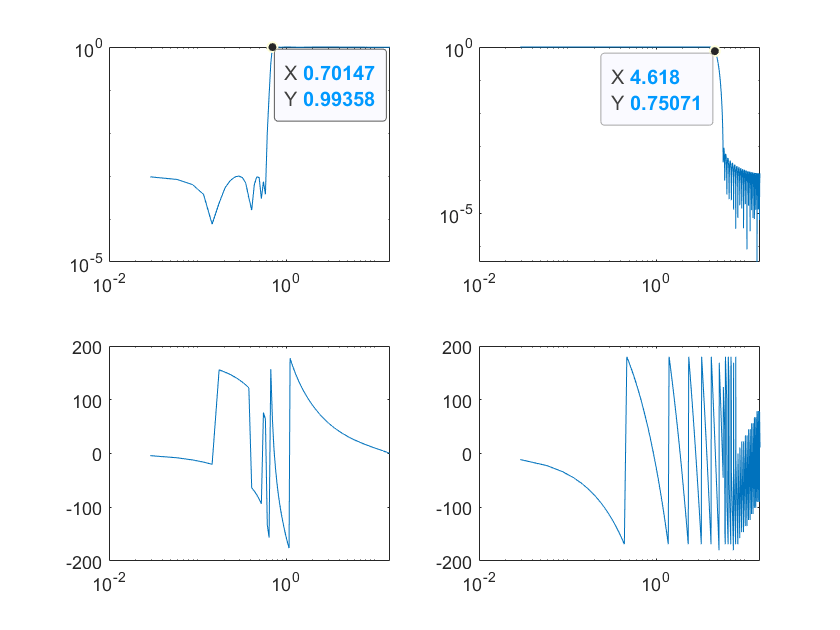 Highpass Lowpass filter signal, remove edge artifacts Matlab Stack