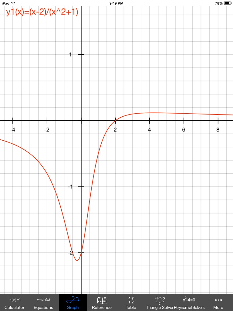 algebra precalculus Vertical and Horizontal Asymptote Lines