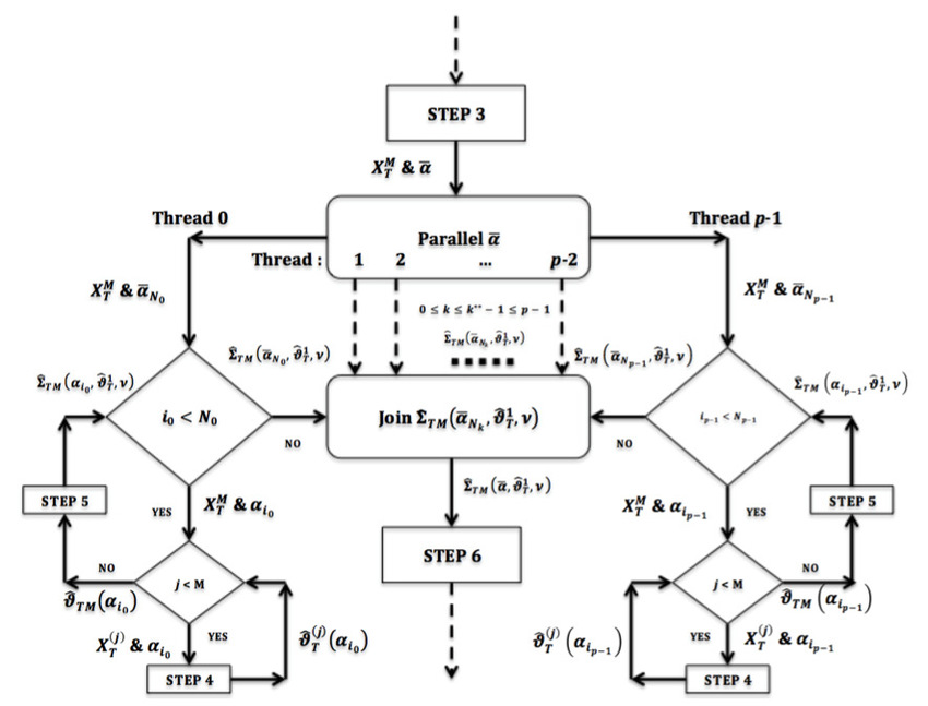 workflow How does one represent multiple threads in a flow chart