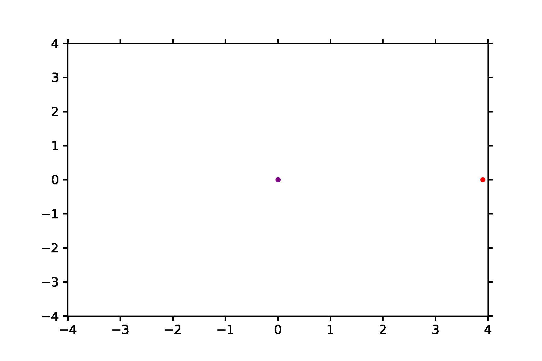 Python Saving An Animated Matplotlib Graph As A Gif File Results In A