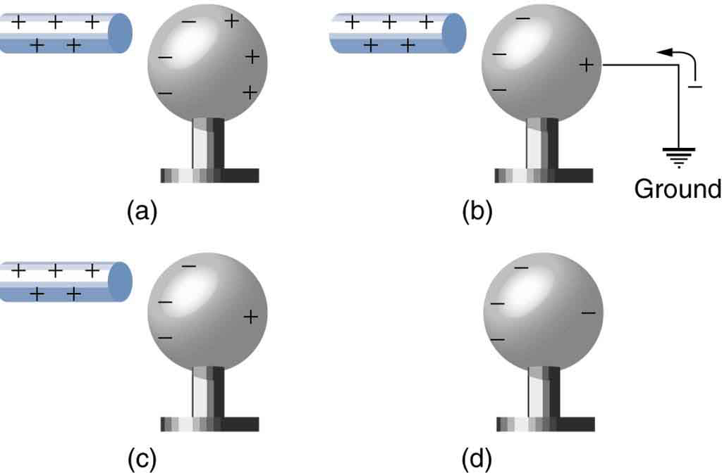 Boundary condition for a floating electrostatic potential Physics
