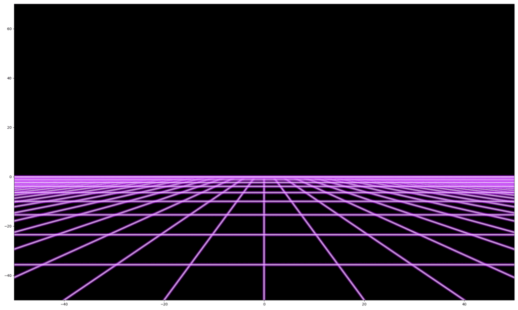 python Multiple lines animation in matplotlib Stack Overflow