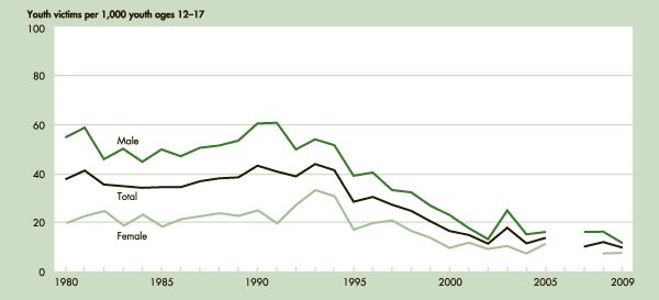 safety Were children safer in the good old days? Skeptics Stack