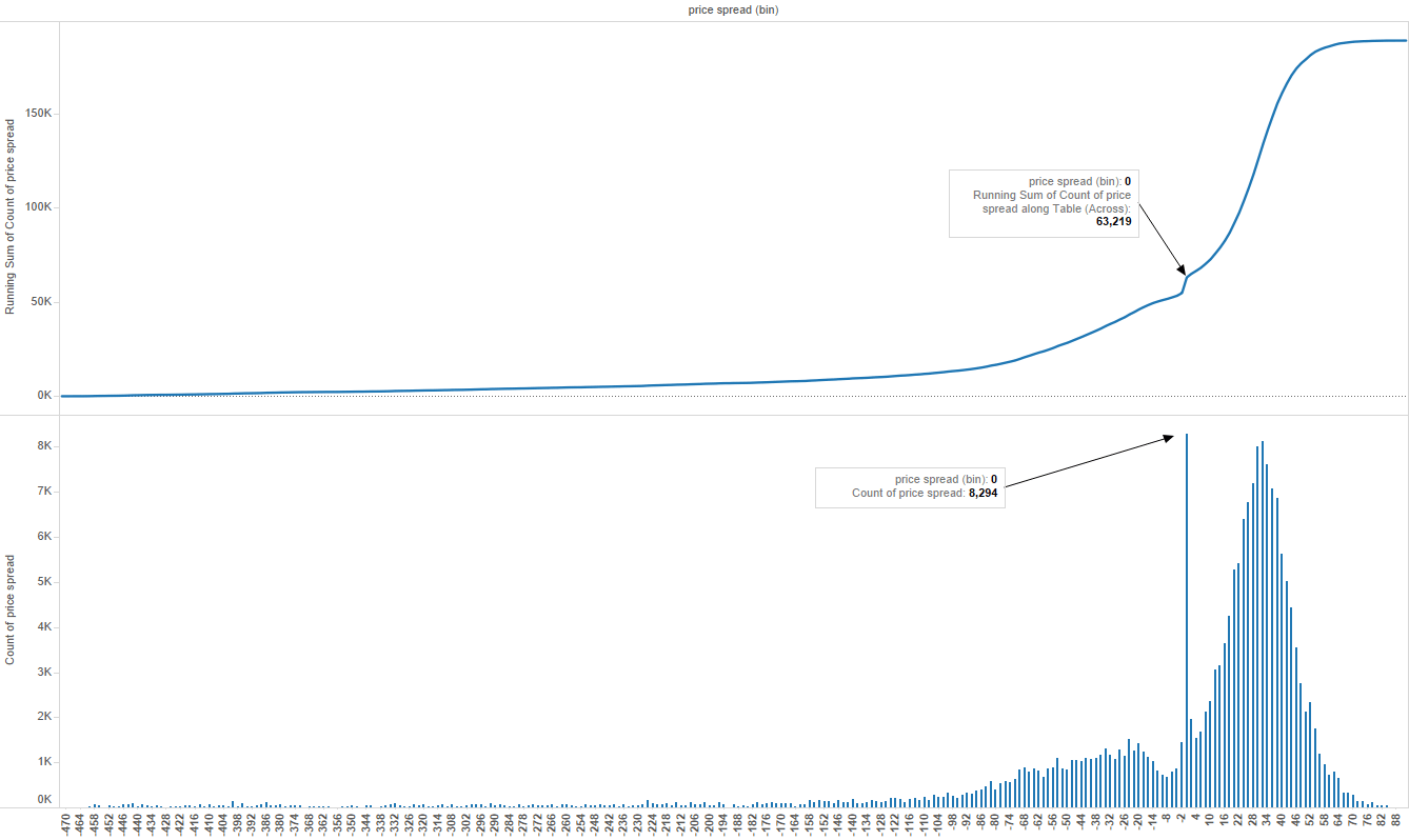 Nonnormal distributions for a monte carlo simulation in Excel Cross