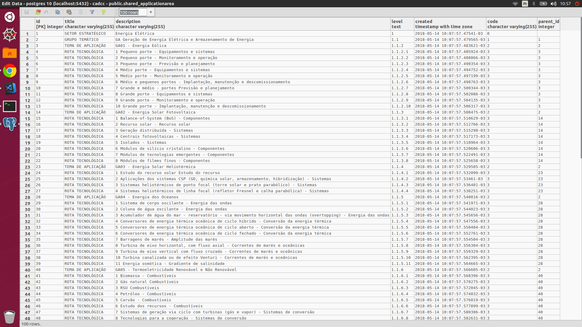 jquery how to do a nested multi select tree in django Stack Overflow