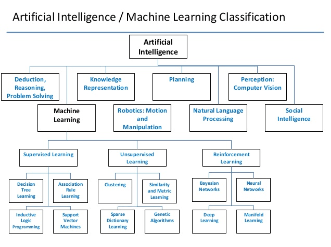 optimization Is Algorithm a Machine Learning Method? Stack