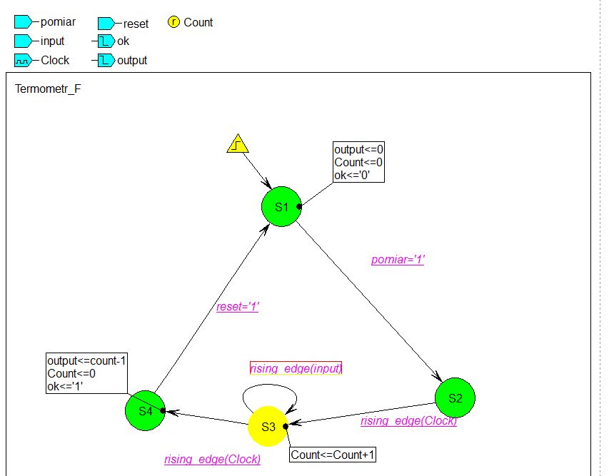 frequency Implementing VHDL FSM in Quartus with "couldn't implement